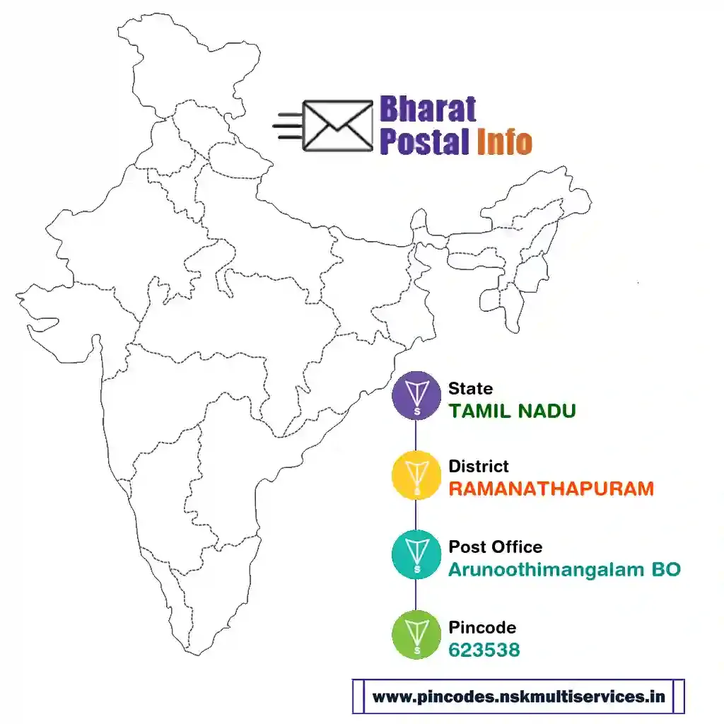 tamil nadu-ramanathapuram-arunoothimangalam bo-623538